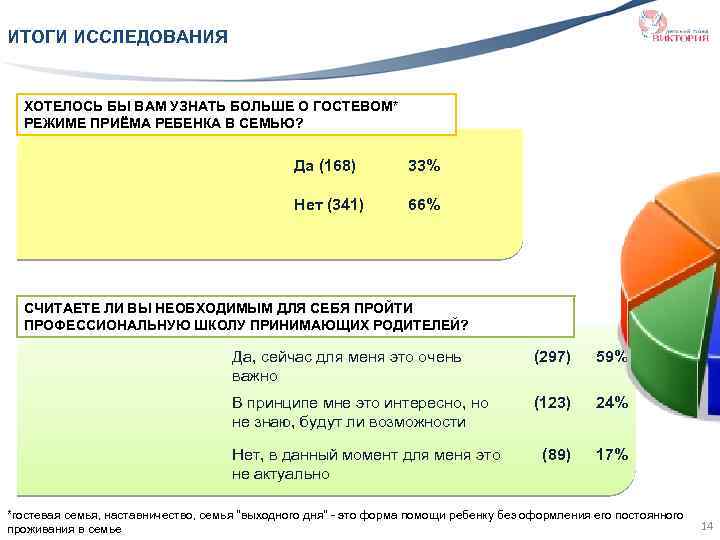 ИТОГИ ИССЛЕДОВАНИЯ ХОТЕЛОСЬ БЫ ВАМ УЗНАТЬ БОЛЬШЕ О ГОСТЕВОМ* РЕЖИМЕ ПРИЁМА РЕБЕНКА В СЕМЬЮ?