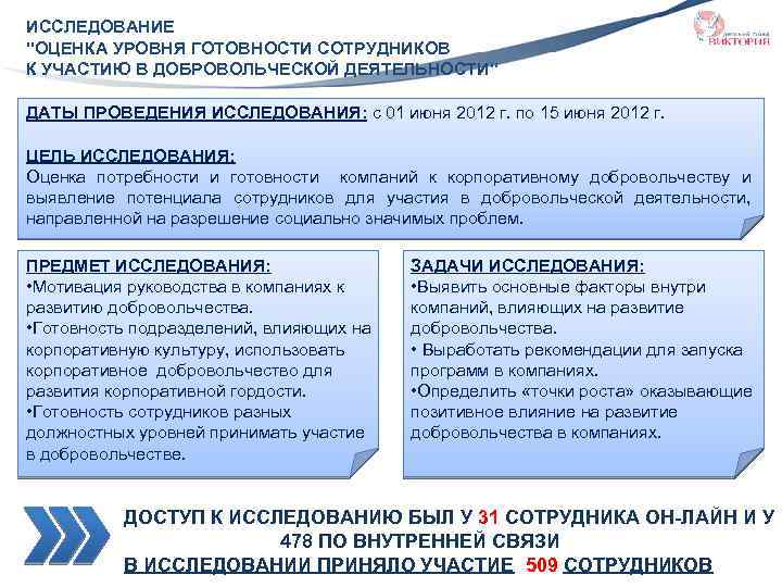 ИССЛЕДОВАНИЕ "ОЦЕНКА УРОВНЯ ГОТОВНОСТИ СОТРУДНИКОВ К УЧАСТИЮ В ДОБРОВОЛЬЧЕСКОЙ ДЕЯТЕЛЬНОСТИ" ДАТЫ ПРОВЕДЕНИЯ ИССЛЕДОВАНИЯ: с