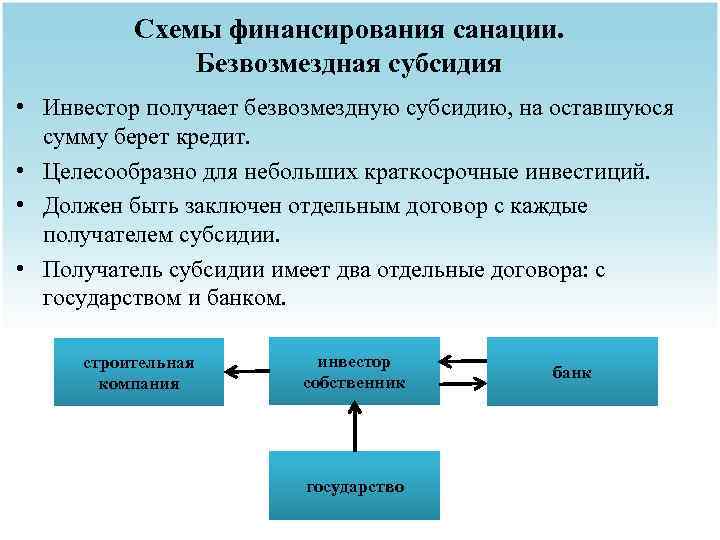 Схемы финансирования санации. Безвозмездная субсидия • Инвестор получает безвозмездную субсидию, на оставшуюся сумму берет