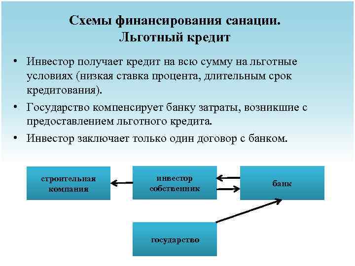 Схемы финансирования санации. Льготный кредит • Инвестор получает кредит на всю сумму на льготные