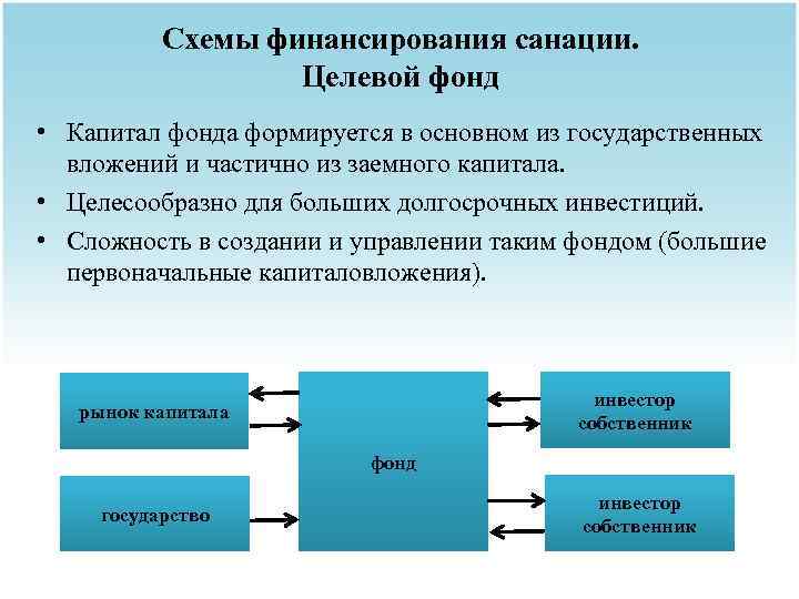 Схемы финансирования санации. Целевой фонд • Капитал фонда формируется в основном из государственных вложений