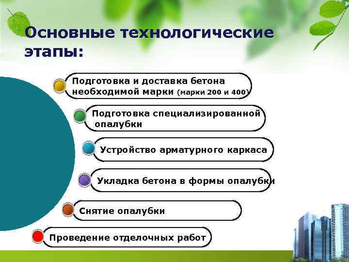 Основные технологические этапы: Подготовка и доставка бетона необходимой марки (марки 200 и 400) Подготовка
