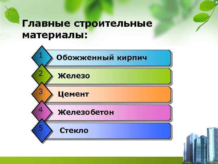 Главные строительные материалы: 1 Обожженный кирпич 2 Железо 3 Цемент 4 Железобетон 5 Стекло