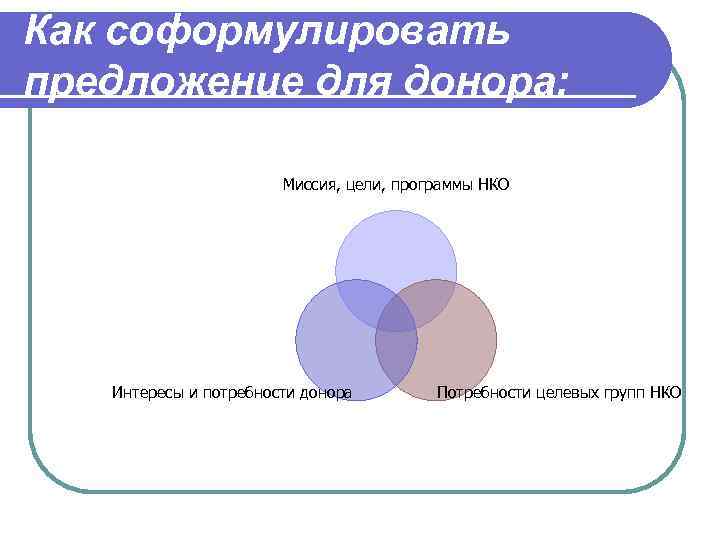 Как соформулировать предложение для донора: Миссия, цели, программы НКО Интересы и потребности донора Потребности