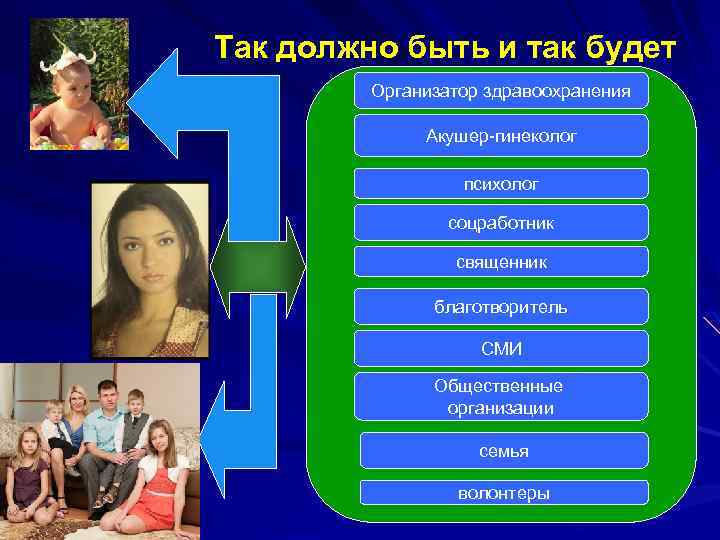 Так должно быть и так будет Организатор здравоохранения Акушер-гинеколог психолог соцработник священник благотворитель СМИ