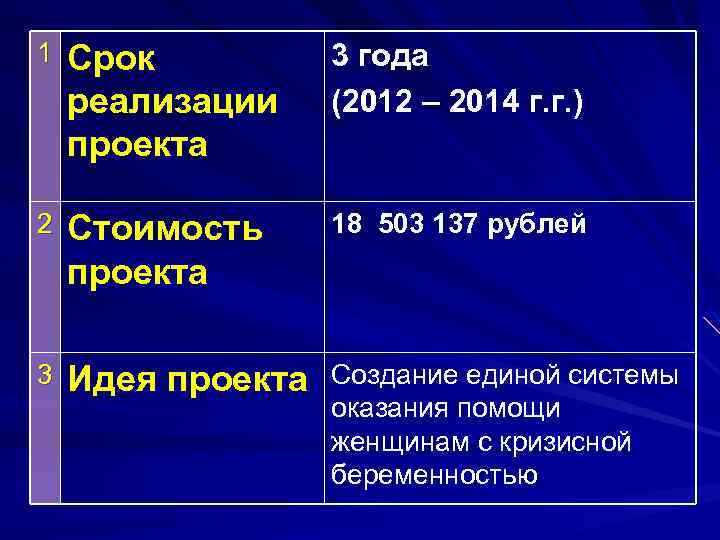 1 Срок реализации проекта 3 года (2012 – 2014 г. г. ) 2 Стоимость