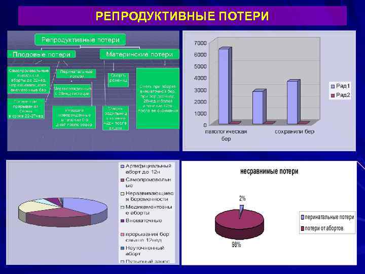 РЕПРОДУКТИВНЫЕ ПОТЕРИ 