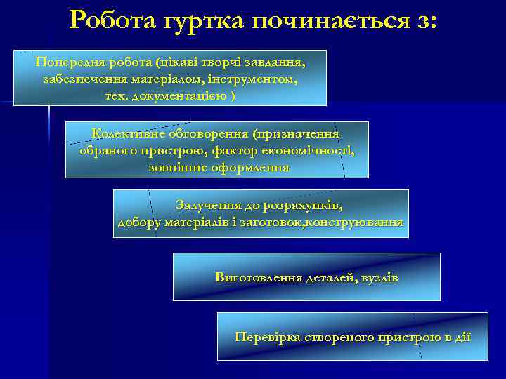 Робота гуртка починається з: Попередня робота (цікаві творчі завдання, забезпечення матеріалом, інструментом, тех. документацією