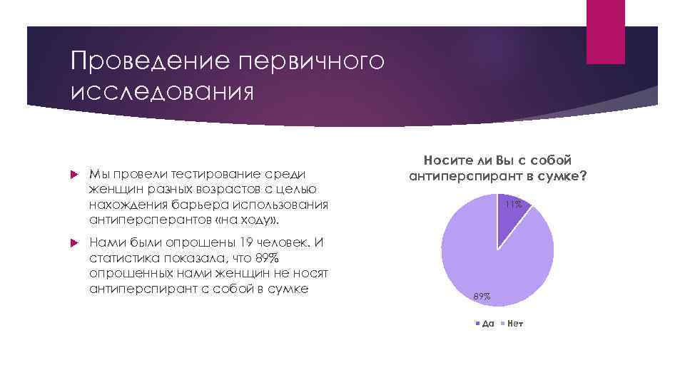 Проведение первичного исследования Мы провели тестирование среди женщин разных возрастов с целью нахождения барьера