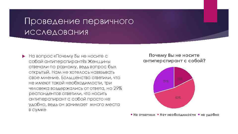 Проведение первичного исследования На вопрос «Почему Вы не носите с собой антиперспирант? » Женщины