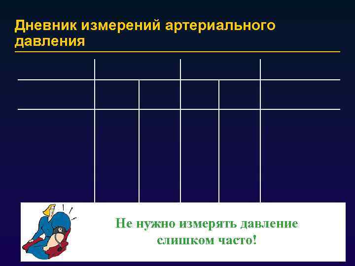 Дневник измерений артериального давления Не нужно измерять давление слишком часто! 12 