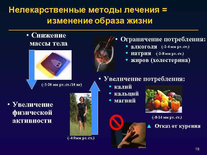 Нелекарственные методы лечения = изменение образа жизни • Снижение массы тела • Ограничение потребления: