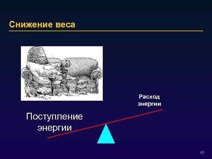 Снижение веса Расход энергии Поступление энергии 17 