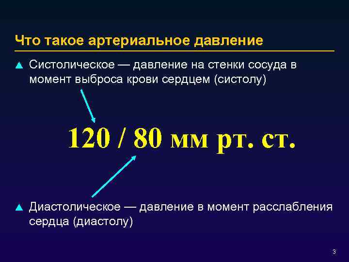 Норма систолического давления