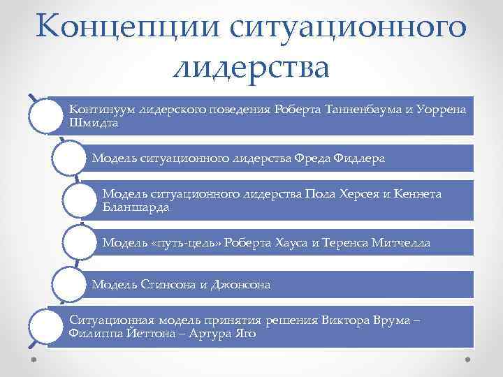 Концепции лидерских качеств. Ситуационные концепции лидерства. Ситуативная теория лидерства. Ситуационная концепция.