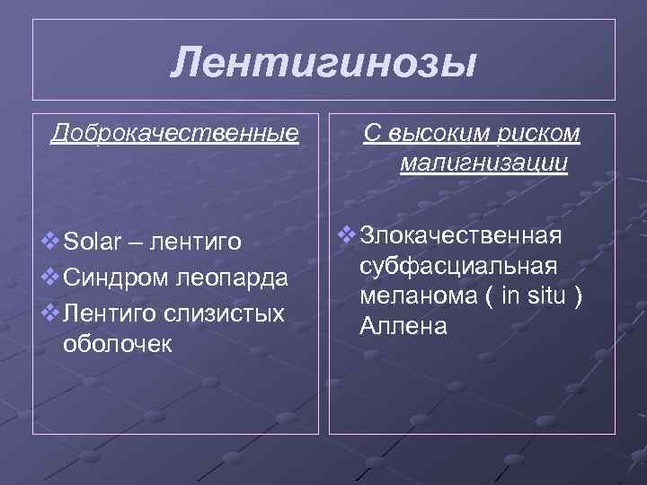 Лентигинозы Доброкачественные v Solar – лентиго v Синдром леопарда v Лентиго слизистых оболочек С