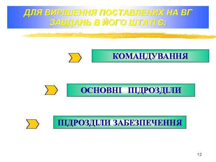 ДЛЯ ВИРІШЕННЯ ПОСТАВЛЕНИХ НА ВГ ЗАВДАНЬ В ЙОГО ШТАТІ Є: КОМАНДУВАННЯ ОСНОВНІ ПІДРОЗДІЛИ ЗАБЕЗПЕЧЕННЯ