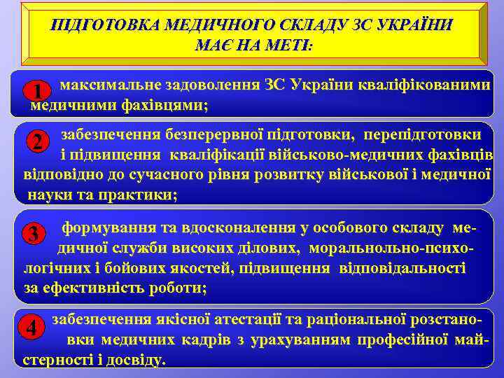 ПІДГОТОВКА МЕДИЧНОГО СКЛАДУ ЗС УКРАЇНИ МАЄ НА МЕТІ: 1 максимальне задоволення ЗС України кваліфікованими