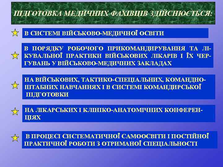 ПІДГОТОВКА МЕДИЧНИХ ФАХІВЦІВ ЗДІЙСНЮЄТЬСЯ: В СИСТЕМІ ВІЙСЬКОВО-МЕДИЧНОЇ ОСВІТИ В ПОРЯДКУ РОБОЧОГО ПРИКОМАНДИРУВАННЯ ТА ЛІКУВАЛЬНОЇ