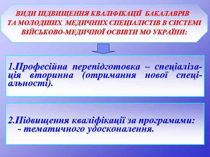 ВИДИ ПІДВИЩЕННЯ КВАЛІФІКАЦІЇ БАКАЛАВРІВ ТА МОЛОДШИХ МЕДИЧНИХ СПЕЦІАЛІСТІВ В СИСТЕМІ ВІЙСЬКОВО-МЕДИЧНОЇ ОСВІВТИ МО УКРАЇНИ: