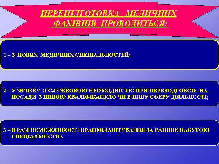 ПЕРЕПІДГОТОВКА МЕДИЧНИХ ФАХІВЦІВ ПРОВОДИТЬСЯ: 1 – З НОВИХ МЕДИЧНИХ СПЕЦІАЛЬНОСТЕЙ; 2 – У ЗВ’ЯЗКУ