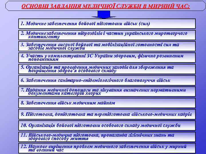 ОСНОВНІ ЗАВДАННЯ МЕДИЧНОЇ СЛУЖБИ В МИРНИЙ ЧАС: 1. Медичне забезпечення бойової підготовки військ (сил)