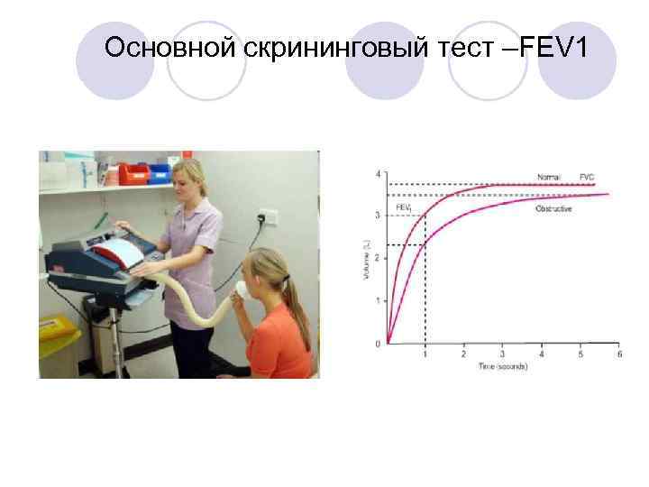 Основной скрининговый тест –FEV 1 