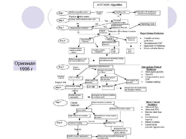 Оригинал   1996 г 