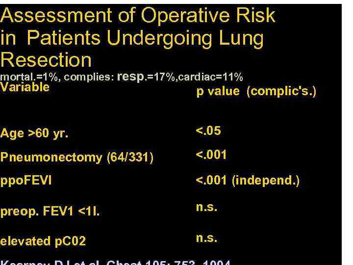 Assessment of Operative Risk in Patients Undergoing Lung Resection mortal. =1%, complies: resp. =17%, cardiac=11%