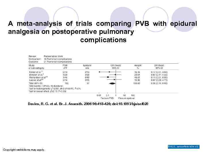A meta-analysis of trials comparing PVB with epidural analgesia on postoperative pulmonary complications Davies,