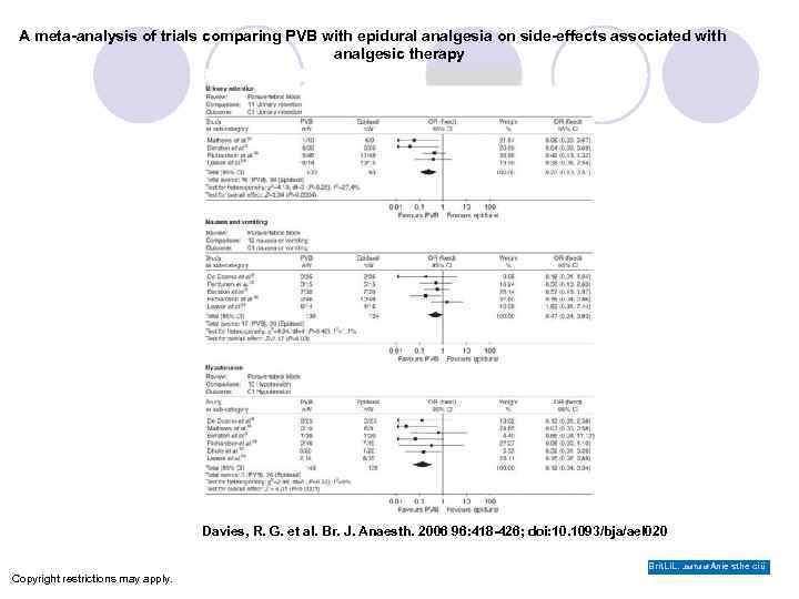 A meta-analysis of trials comparing PVB with epidural analgesia on side-effects associated with analgesic