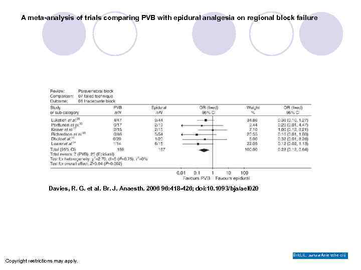 A meta-analysis of trials comparing PVB with epidural analgesia on regional block failure Davies,