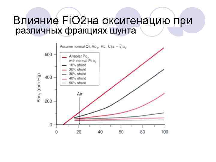 Влияние Fi. O 2 на оксигенацию при 