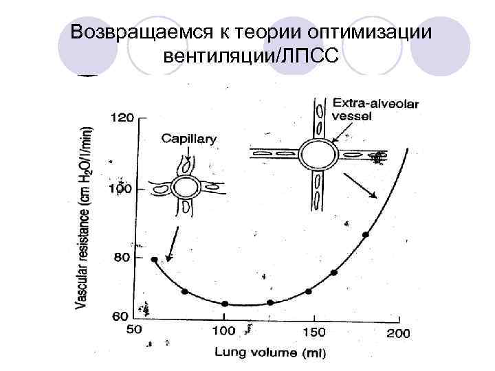 Возвращаемся к теории оптимизации вентиляции/ЛПСС 