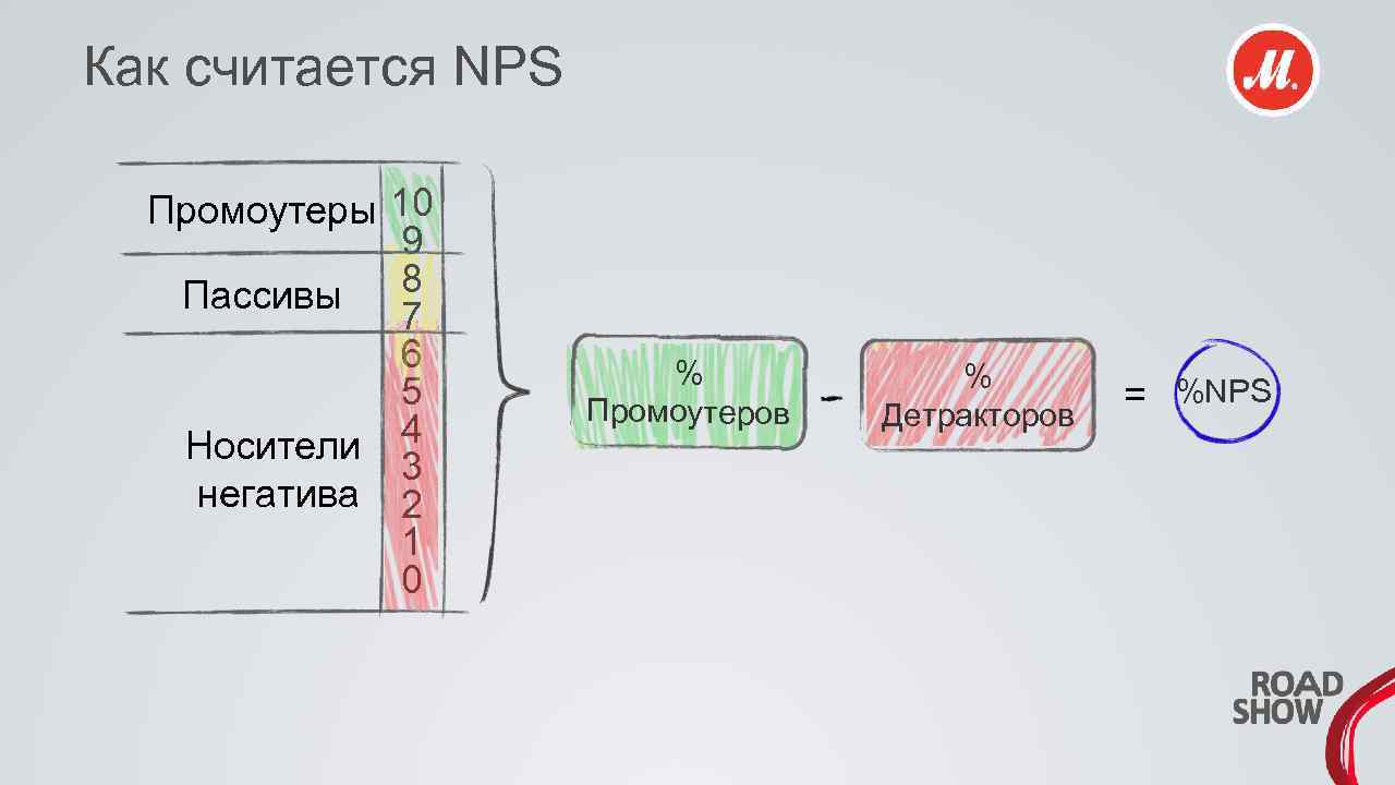 Как считать 9. NPS как считать. Как считать НПС. NPS промоутер. Индекс NPS как считать.