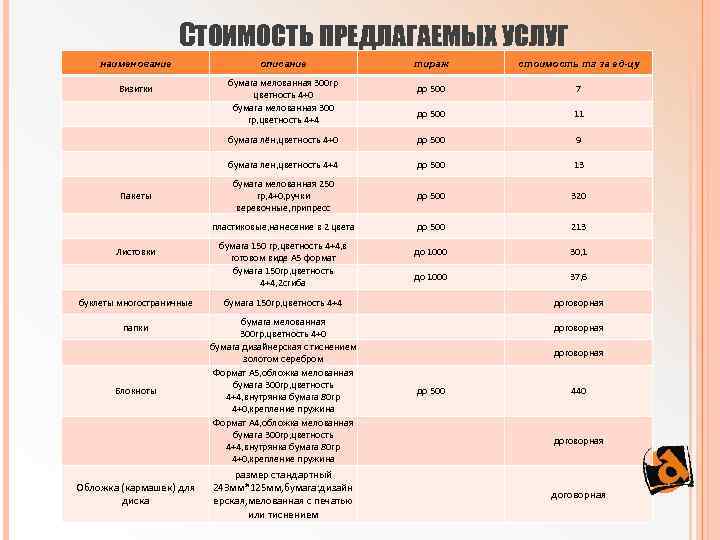 СТОИМОСТЬ ПРЕДЛАГАЕМЫХ УСЛУГ наименование Визитки описание бумага мелованная 300 гр цветность 4+0 бумага мелованная