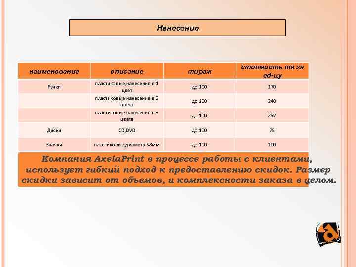 Нанесение наименование Ручки описание пластиковые, нанесение в 1 цвет пластиковые нанесение в 2 цвета