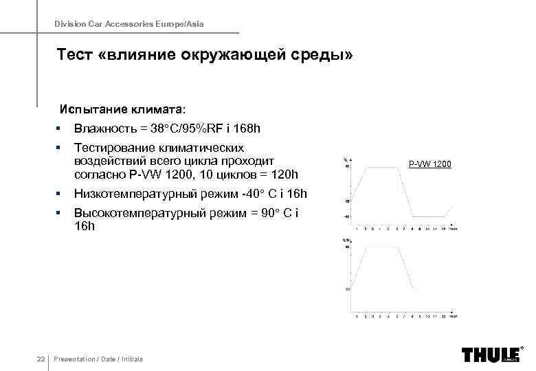 Division Car Accessories Europe/Asia Тест «влияние окружающей среды» Испытание климата: § Влажность = 38