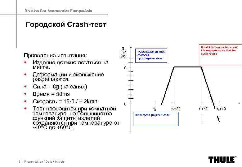 Division Car Accessories Europe/Asia Городской Crash-тест Проведение испытания: w Изделие должно остаться на месте.