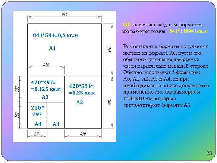 841*594=0, 5 кв. м А 1 420*297= =0, 125 кв. м А 3 210