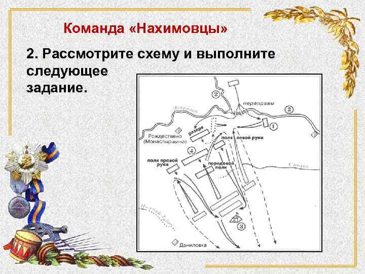 Команда «Нахимовцы» 2. Рассмотрите схему и выполните следующее задание. 