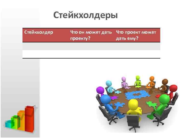 Стейкхолдеры Стейкхолдер Что он может дать Что проект может проекту? дать ему? 