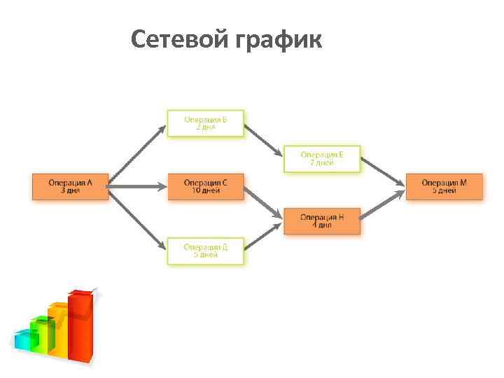 Сетевая диаграмма проекта