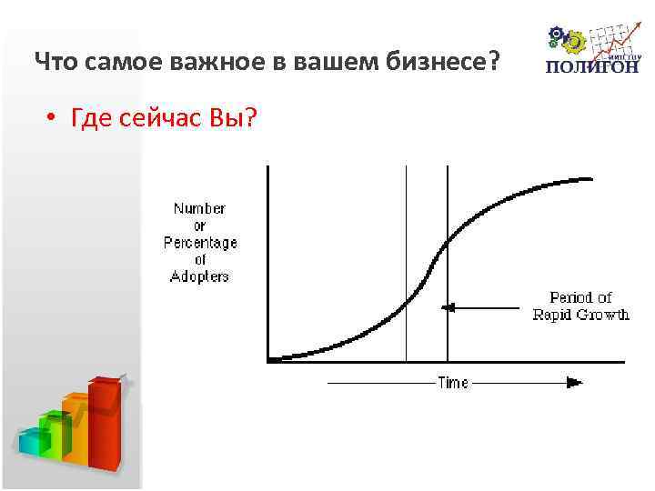 Что самое важное в вашем бизнесе? • Где сейчас Вы? 