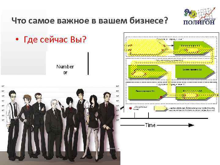 Что самое важное в вашем бизнесе? • Где сейчас Вы? 