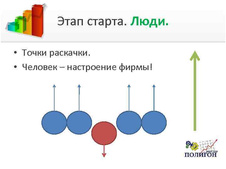 Этап старта. Люди. • Точки раскачки. • Человек – настроение фирмы! 