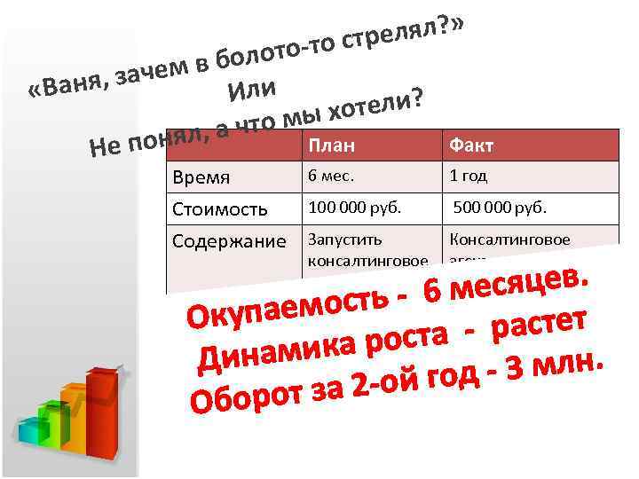 релял? » то-то ст в боло , зачем «Ваня Или хотели? а что мы