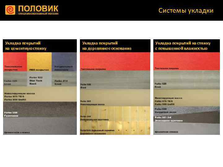 Системы укладки Укладка покрытий на цементную стяжку Укладка покрытий на деревянное основание Укладка покрытий