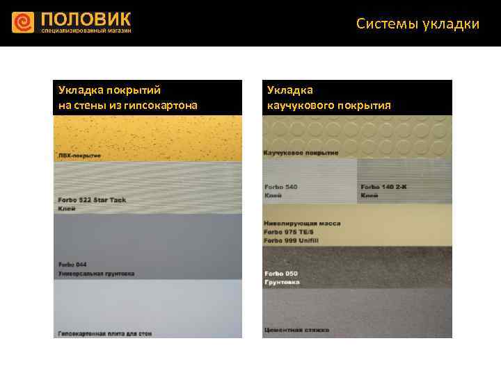 Системы укладки Укладка покрытий на стены из гипсокартона Укладка каучукового покрытия 