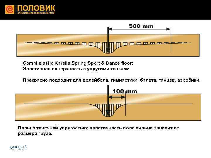 Combi elastic Karelia Spring Sport & Dance floor: Эластичная поверхность с упругими точками. Прекрасно